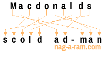 An anagram of 'Macdonalds' is ' scold ad-man'