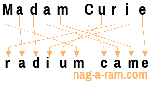 An anagram of 'Madam Curie' is 'radium came'