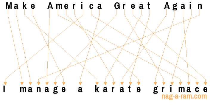 An anagram of 'Make America Great Again' is 'I manage a karate grimace'