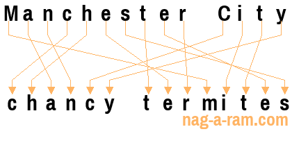 An anagram of 'Manchester City ' is 'chancy termites'