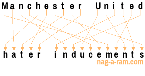 An anagram of 'Manchester United ' is 'hater inducements'