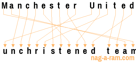 An anagram of 'Manchester United ' is 'unchristened team'