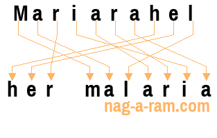 An anagram of 'Mariarahel' is 'her malaria'