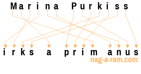 An anagram of 'Marina Purkiss' is ' irks a prim anus'