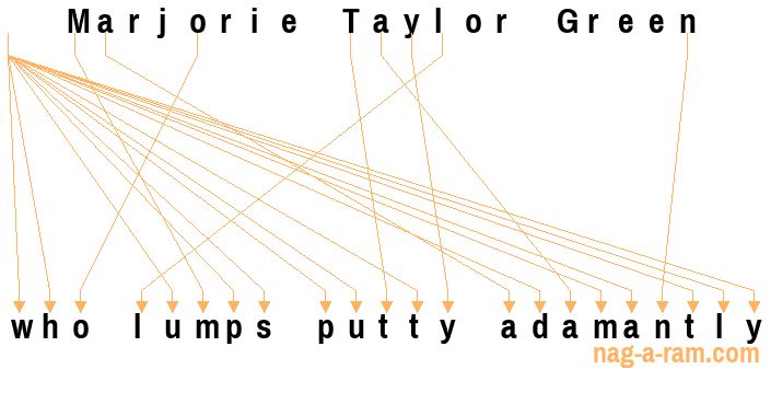 An anagram of 'Marjorie Taylor Green' is ' who lumps putty adamantly'