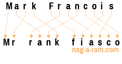 An anagram of 'Mark Francois ' is ' Mr rank fiasco'