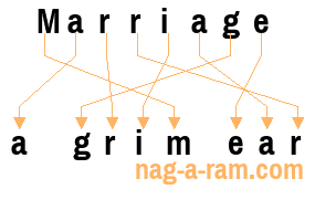 An anagram of 'Marriage' is 'a grim ear'