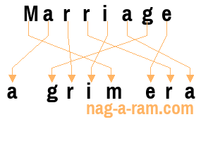 An anagram of 'Marriage ' is 'a grim era'