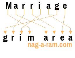 An anagram of 'Marriage' is 'grim area'