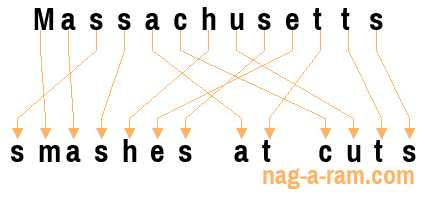 An anagram of 'Massachusetts ' is 'smashes at cuts'