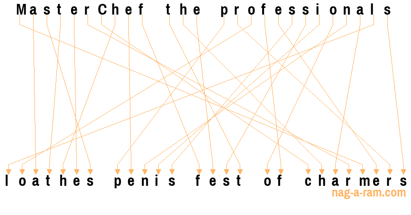 An anagram of 'MasterChef the professionals ' is 'loathes penis fest of charmers'
