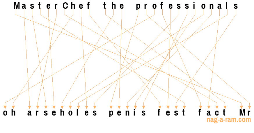 An anagram of 'MasterChef the professionals ' is 'oh arseholes penis fest fact Mr'