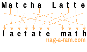 An anagram of 'Matcha Latte ' is 'lactate math'