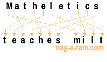 An anagram of 'Matheletics' is 'teaches milt'