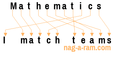 An anagram of 'Mathematics ' is 'I match teams'