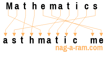 An anagram of 'Mathematics ' is 'asthmatic me'