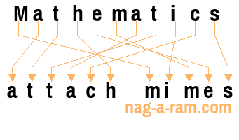 An anagram of 'Mathematics ' is 'attach mimes'