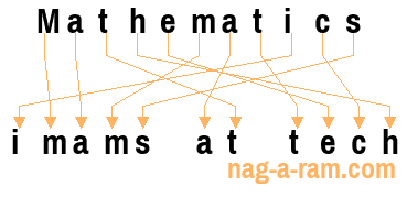 An anagram of 'Mathematics ' is 'imams at tech'