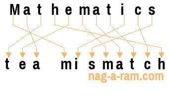 An anagram of 'Mathematics ' is 'tea mismatch'