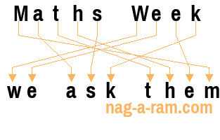 An anagram of 'Maths Week' is 'we ask them'