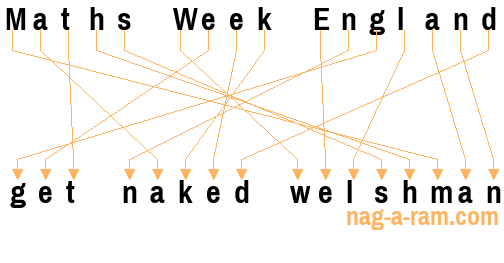 An anagram of 'Maths Week England ' is 'get naked welshman'