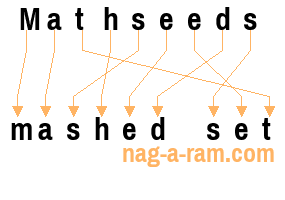 An anagram of 'Mathseeds' is 'mashed set'