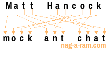 An anagram of 'Matt Hancock ' is ' mock ant chat'