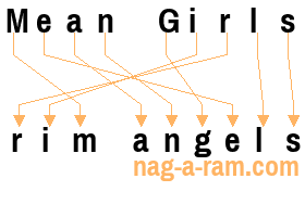 An anagram of 'Mean Girls ' is 'rim angels'