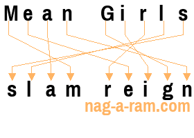 An anagram of 'Mean Girls ' is 'slam reign'