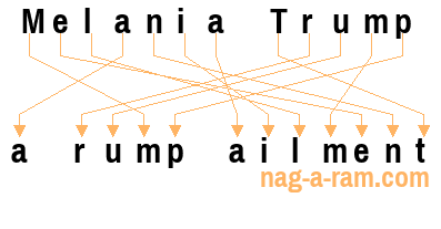 An anagram of 'Melania Trump' is ' a rump ailment'