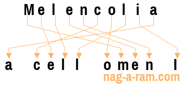 An anagram of 'Melencolia' is 'a cell omen I'