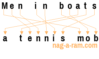 An anagram of 'Men in boats' is 'a tennis mob'