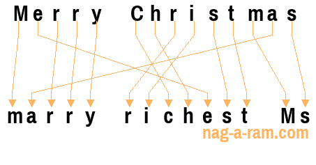 An anagram of 'Merry Christmas ' is 'marry richest Ms'