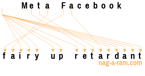 An anagram of 'Meta Facebook ' is ' fairy up retardant'