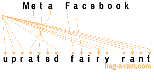 An anagram of 'Meta Facebook ' is ' uprated fairy rant'