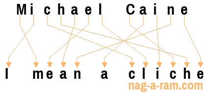 An anagram of 'Michael Caine ' is 'I mean a cliche'