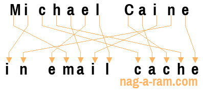 An anagram of 'Michael Caine ' is ' in email cache'