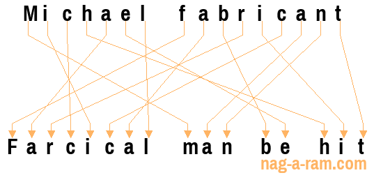 An anagram of 'Michael fabricant' is ' Farcical man be hit'