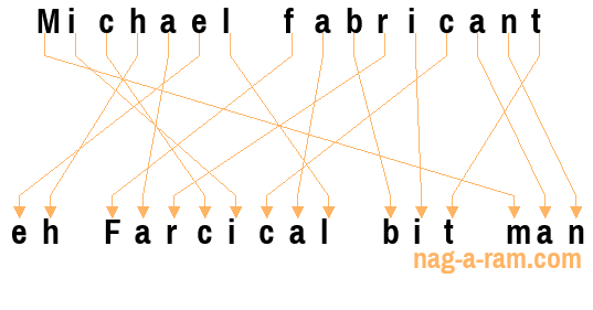 An anagram of 'Michael fabricant' is ' eh Farcical bit man'