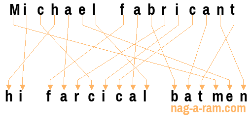 An anagram of 'Michael fabricant' is ' hi farcical batmen'