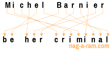 An anagram of 'Michel Barnier ' is 'be her criminal'