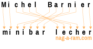 An anagram of 'Michel Barnier ' is 'minibar lecher'