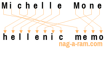 An anagram of 'Michelle Mone' is ' hellenic memo'