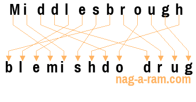 An anagram of 'Middlesbrough ' is ' blemishdo drug'