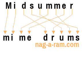 An anagram of 'Midsummer' is 'mime drums'