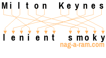 An anagram of 'Milton Keynes ' is ' lenient smoky'