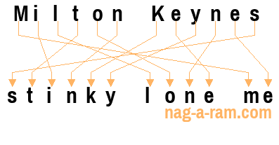 An anagram of 'Milton Keynes ' is ' stinky lone me'