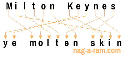 An anagram of 'Milton Keynes ' is ' ye molten skin'