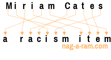 An anagram of 'Miriam Cates' is 'a racism item'