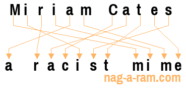 An anagram of 'Miriam Cates' is 'a racist mime'